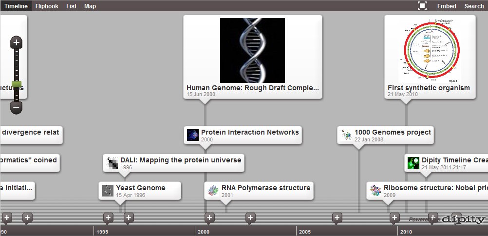 Bioinformatique : de sa génèse à nos jours, vue par la génétique