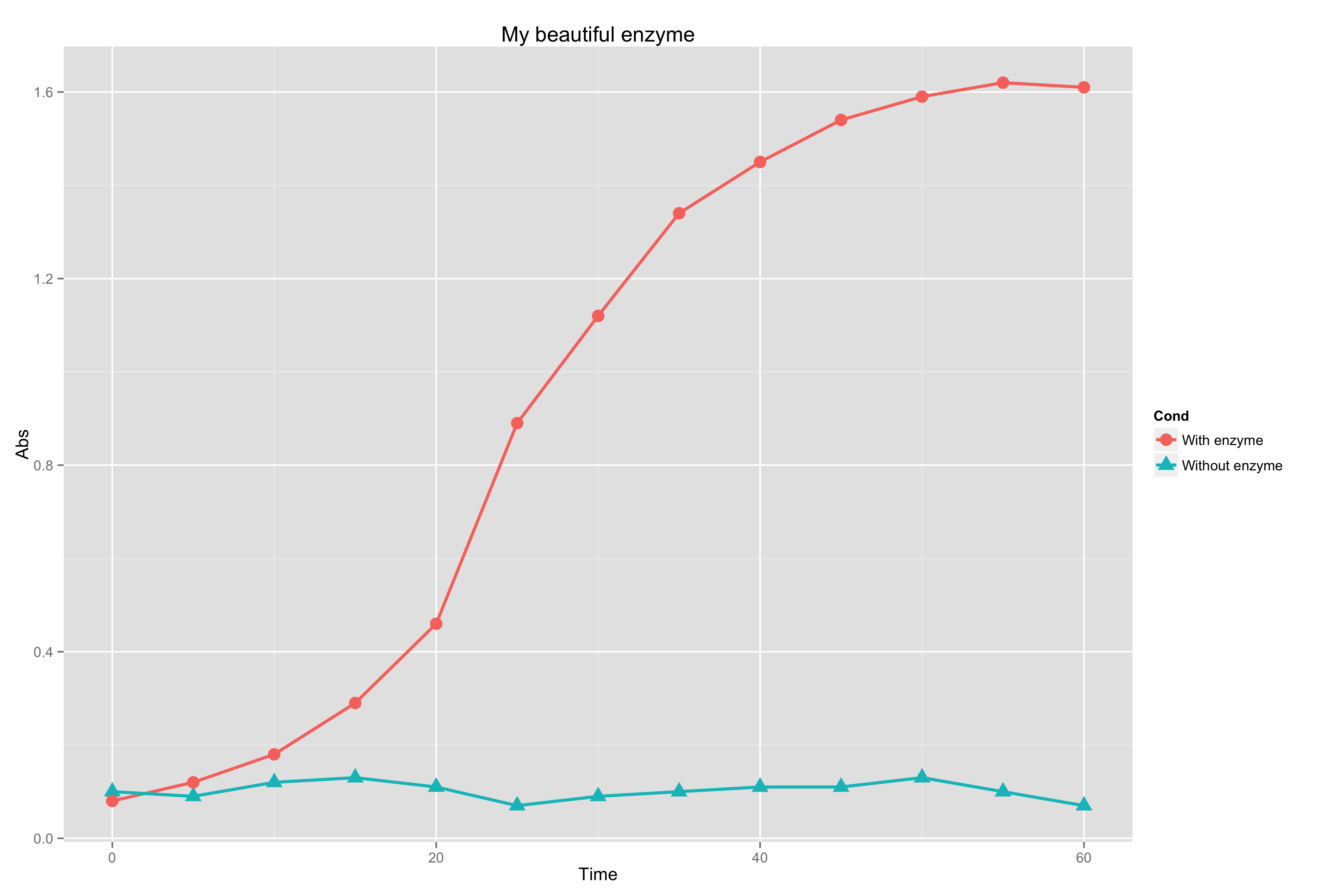 Guide De Démarrage Pour Ggplot2, Un Package Graphique Pour R | Bioinfo ...