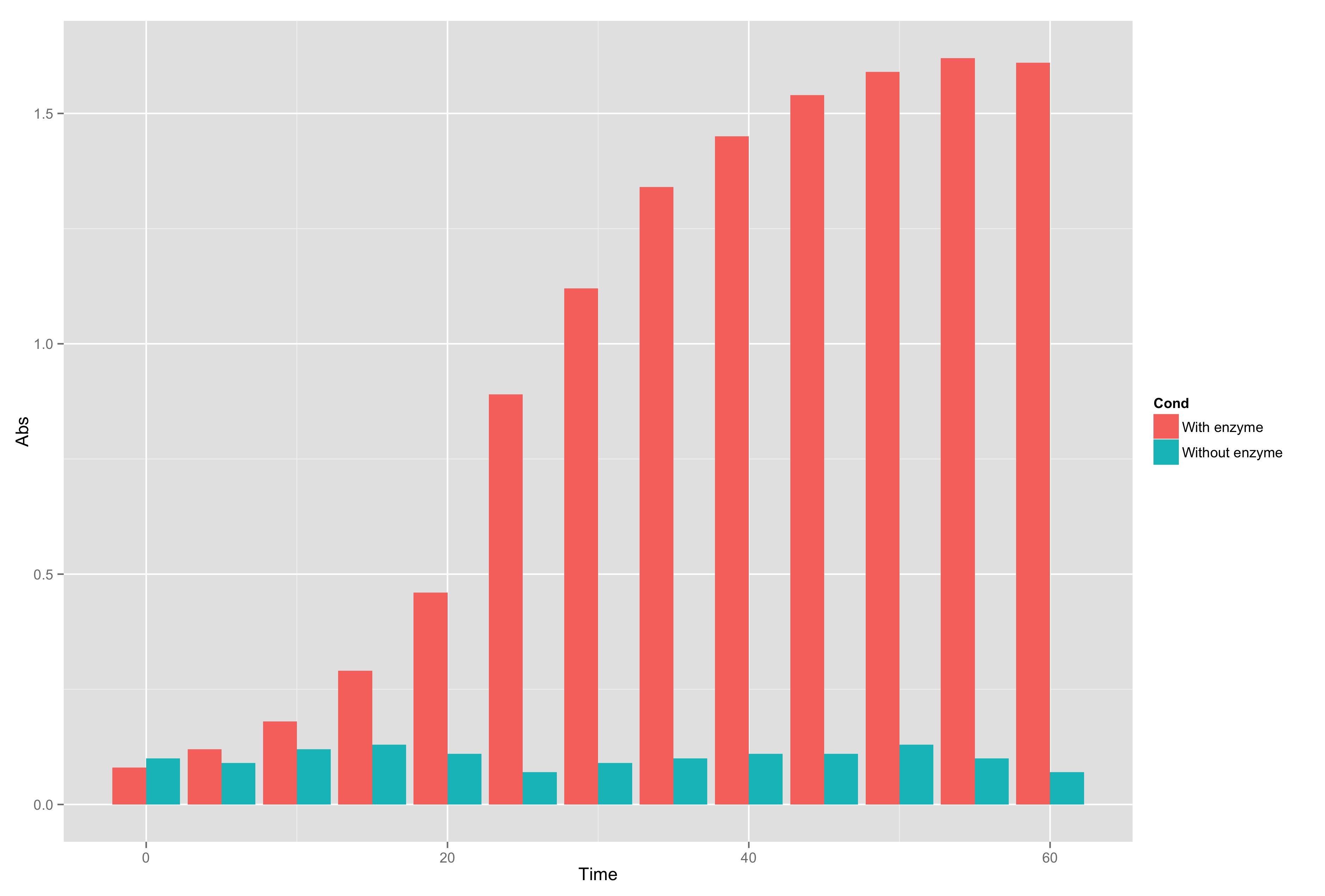 Guide De Démarrage Pour Ggplot2, Un Package Graphique Pour R - Bioinfo ...