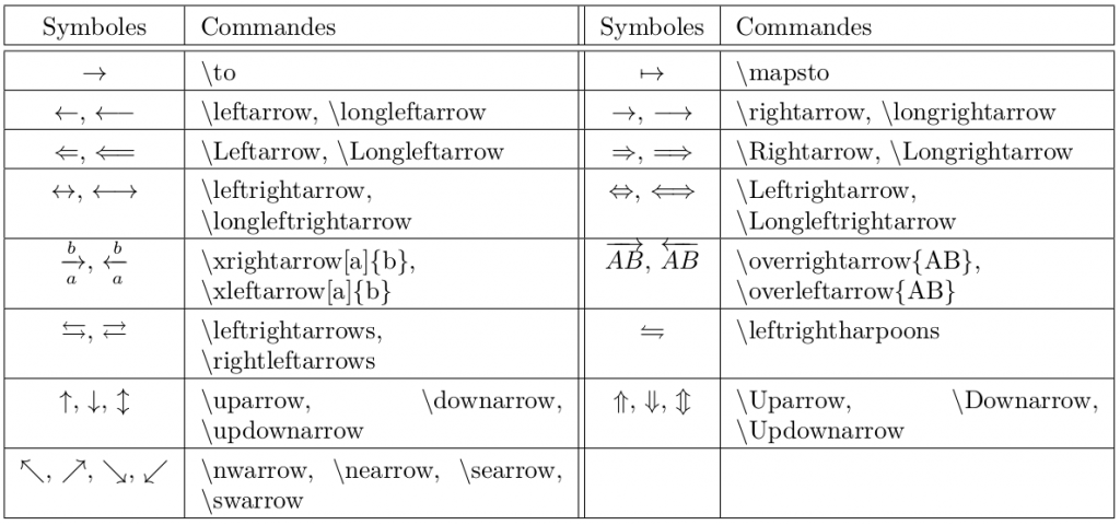 LaTeX : les maths ! | bioinfo-fr.net