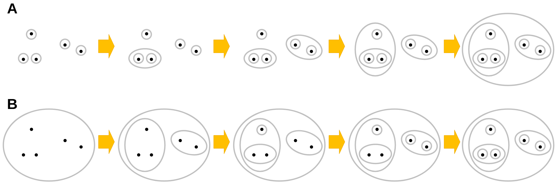 La diversité des algorithmes de clustering