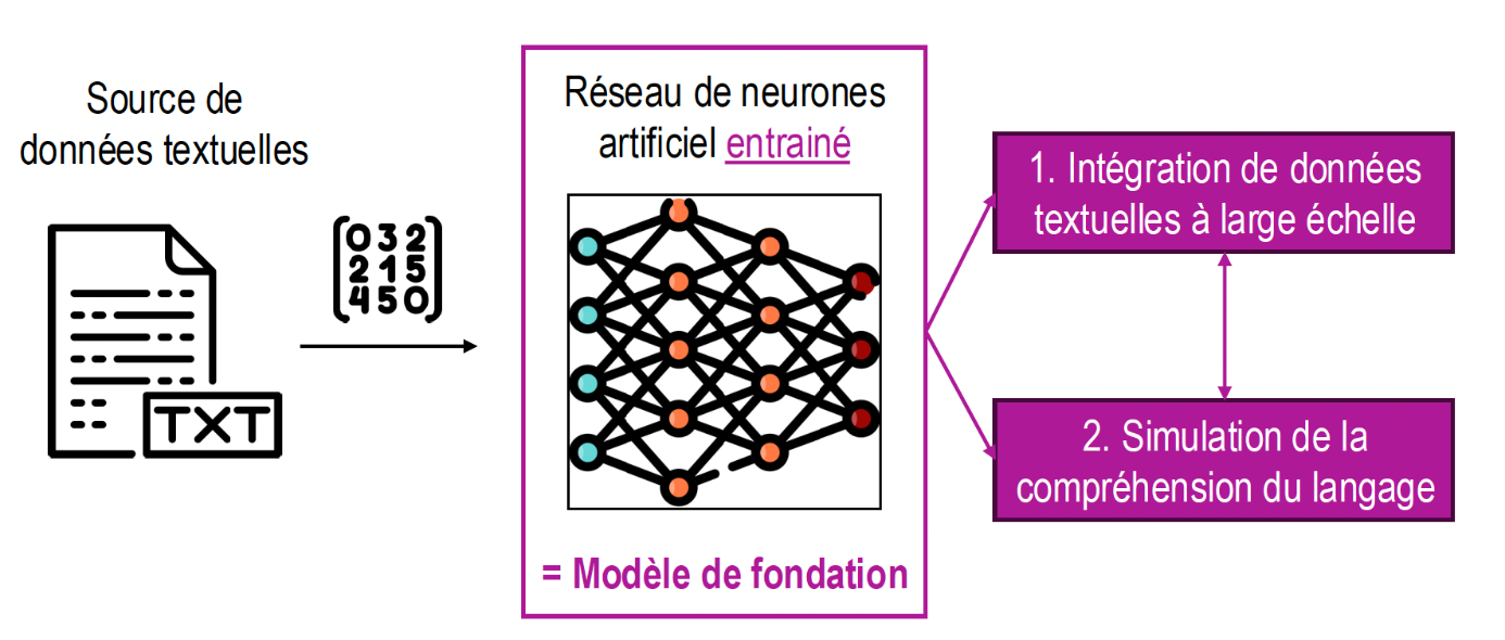 IA et analyse des génomes&nbsp;: un autre révolution en cours ?(partie 3)